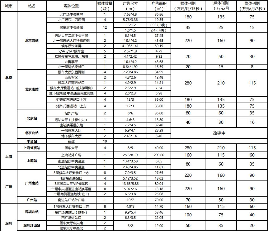高铁车站列车内部车身LED冠名座位广告媒体